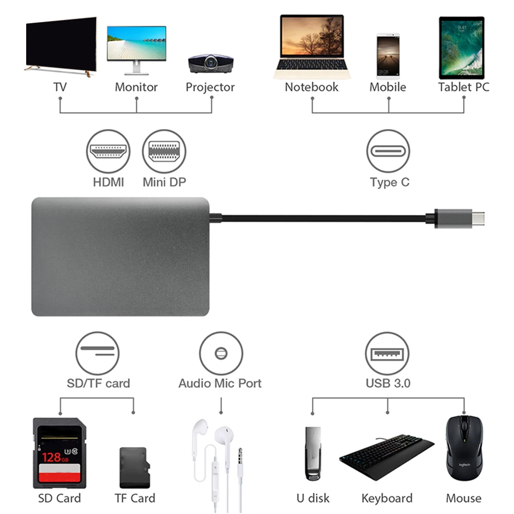 Тип-c концентратор USB3.0 HD Сеть RJ45 порт 3,5 мм Интерфейс наушников ноутбук тип-c адаптер разделительная карта ридер