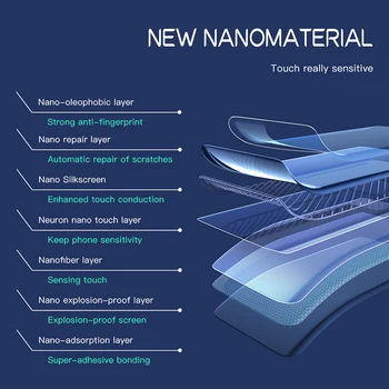 

Hydrogels glass soft glass 2700 pcs for iphone for samsung glass film full coverage glasses