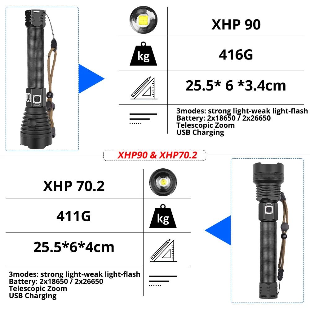 Najtaniej XHP90 najmocniejsza latarka LED XLamp XHP70.2 USB akumulatorowa latarka taktyczna 18650 26650 latarka z regulacją wiązki światła lampa kempingowa