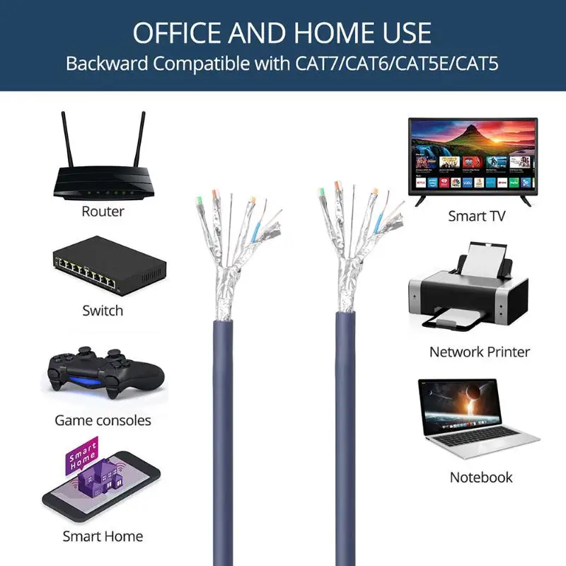 Cat8 Ethernet кабель SFTP RJ45 Lan Сетевой кабель 40 Гбит/с 2000 МГц двойной экранированный патч-корд для ПК маршрутизатор ноутбук коммутатор ТВ