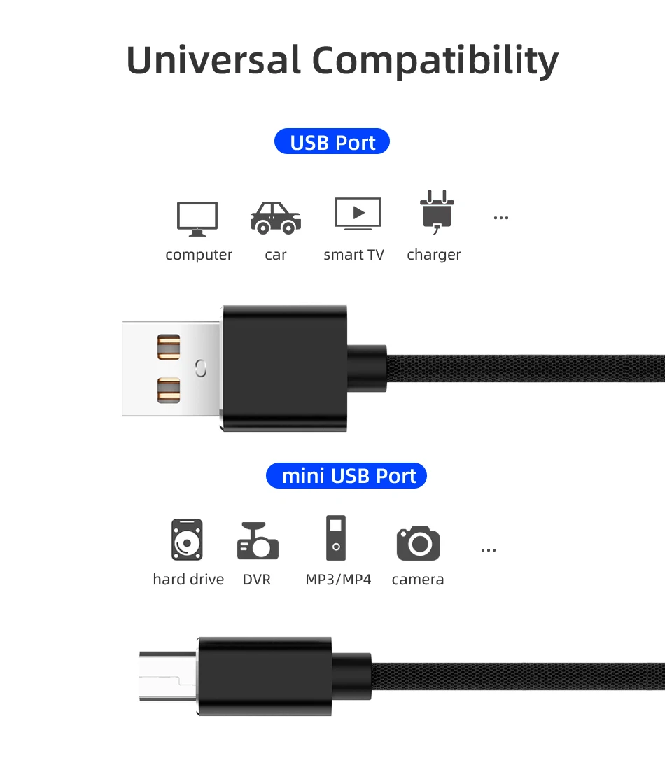 1 м Мини USB кабель мини USB к USB кабель для быстрой передачи данных для MP4 плеера Автомобильный видеорегистратор gps цифровая камера мини USB быстрая передача