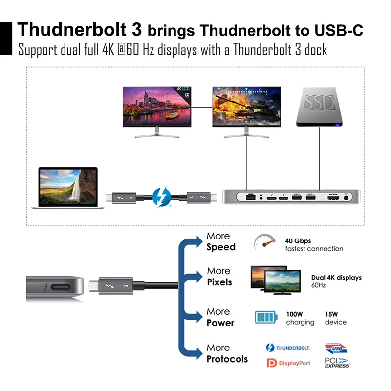 Кабель usb type C Thunderbolt 3-USB C сертифицированный кабель PD 40 Гбит/с 100 Вт Быстрый кабель USB C для Macbook Pro Quick Charge C024