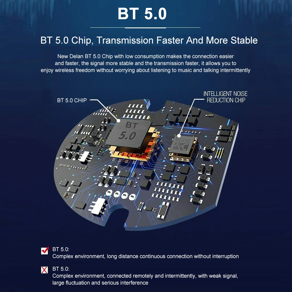 Docooler наушники S7 True беспроводные Bluetooth наушники TWS наушники Bluetooth 5,0 стереонаушники с микрофоном зарядная коробка
