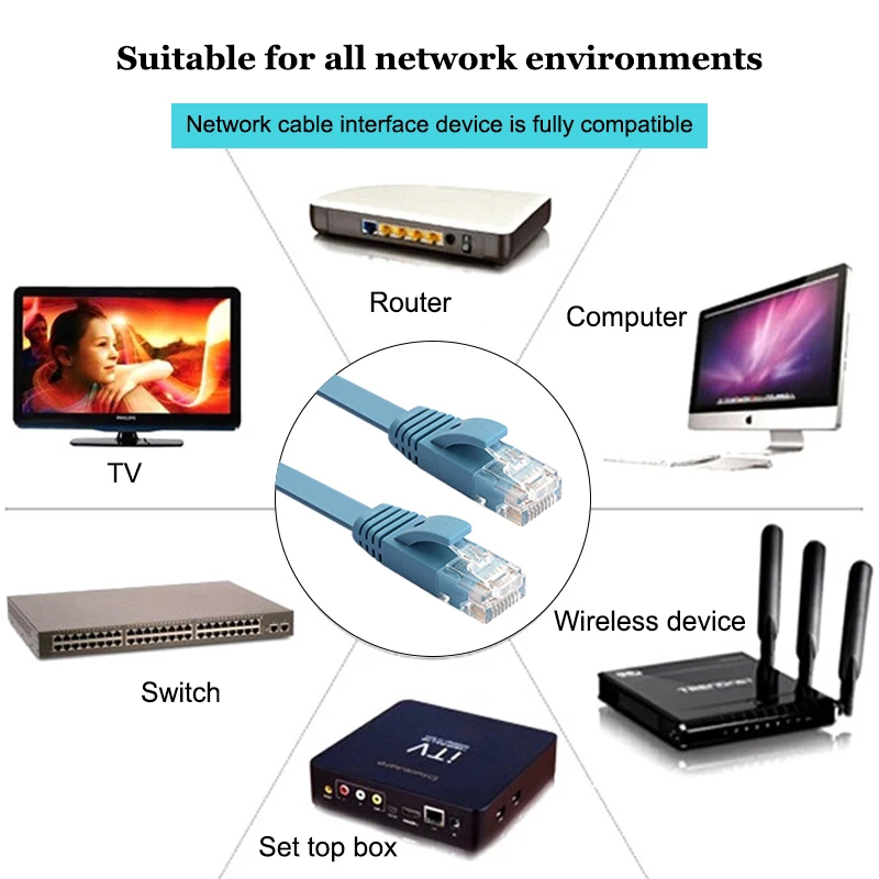Ethernet кабель RJ45 Cat6 локальной сети 20 м 10 15 5 3 1 сетевой плоский маршрутизатор