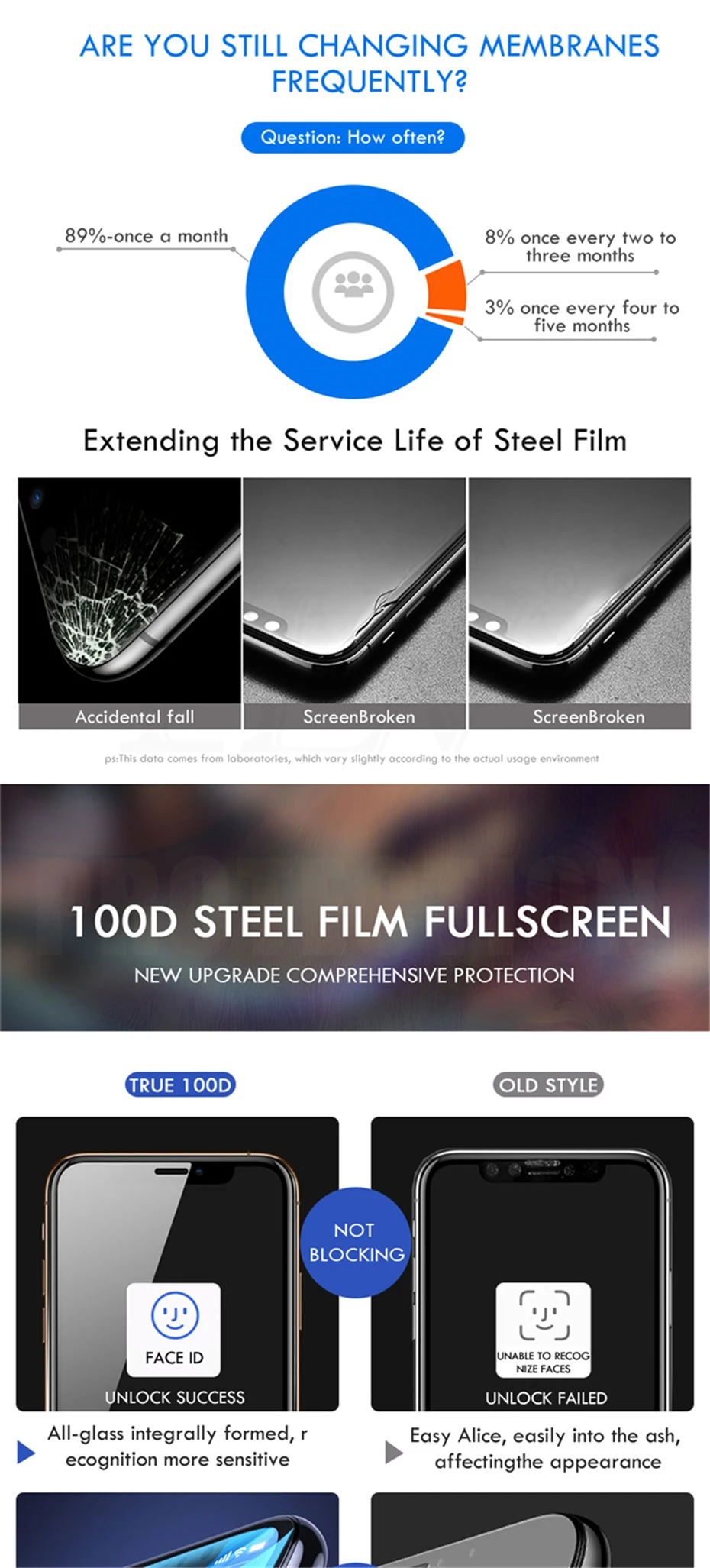 100D изогнутое полное покрытие Защитное стекло для iPhone 7 8 6 6S Plus закаленное защитное стекло для экрана iPhone 11 Pro XR XS Max