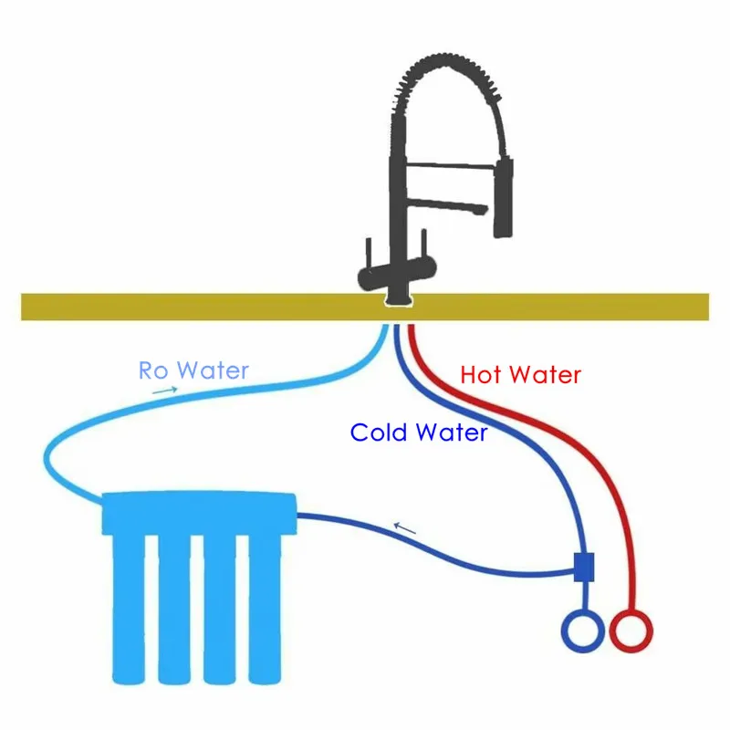 Rolya 3 Way Kitchen Faucet