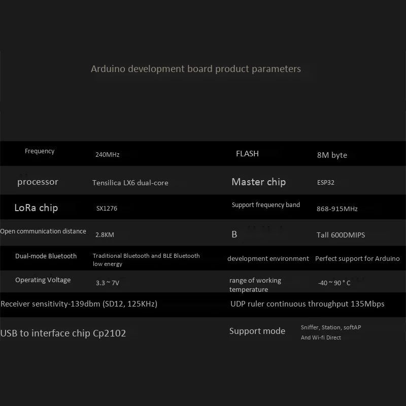 2 шт. 868 915 МГц SX1276 ESP32 LoRa 0 96 дюймовый синий oled дисплей Bluetooth WIFI Lora Kit 32 модуль IOT Development