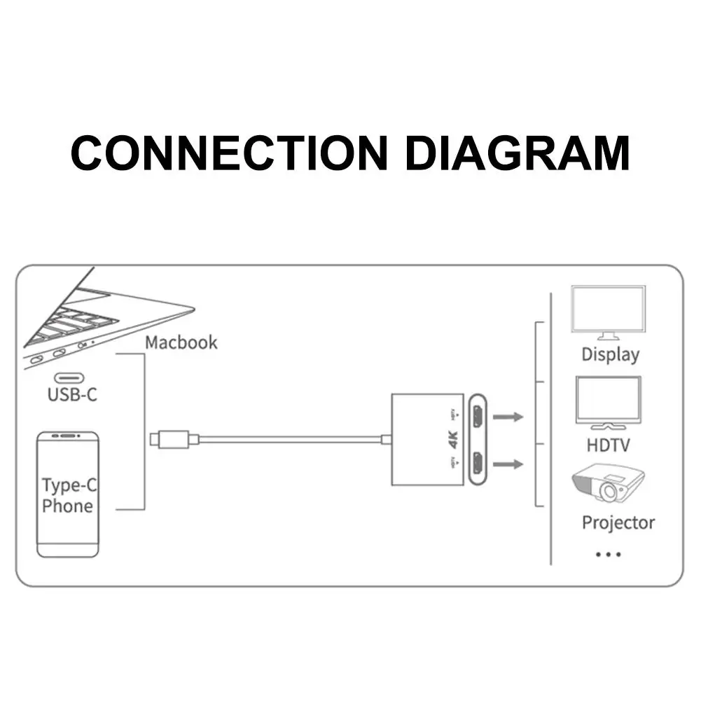 USB-C-HDMI адаптер HD 4K HDTV Видео алюминиевый сплав чехол для ноутбука мобильный телефон для ноутбука Тип C Мужской до 2 HDMI Женский порты