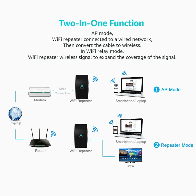 Беспроводной Wi-Fi ретранслятор WiFi усилитель сигнала 300 Мбит/с усилитель WiFi Repetidor WiFi расширитель большого диапазона 802.11n/b/g точка доступа