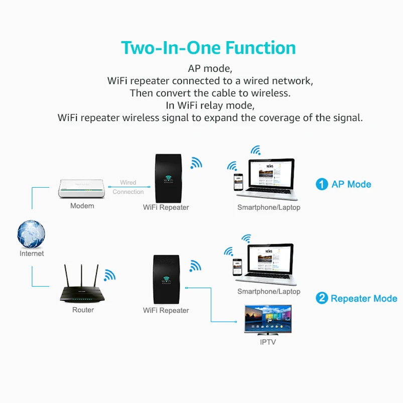 Беспроводной Wi Fi репитер 300 Мбит/с 802.11n/b/g|wifi router|wireless wifi repeater 300mbpswifi 300mbps |