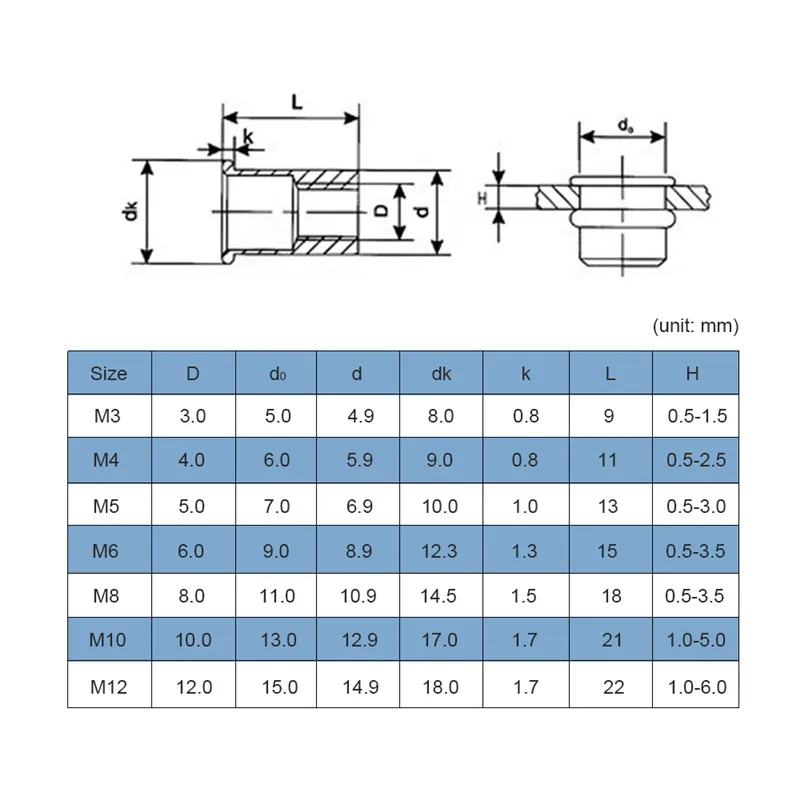 Rivets and Fasteners Rivets and Screws M3 M4 M5 M6 M8 M10 M12 Carbon Steel with Zinc Plate Flat Head Threaded Rivet Insert Insert Cap Rivnut Rivet Nut