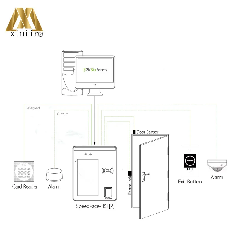Biometric Face Recognize Access Control Time Attendance With IC Card 5 inch Touch Screen Smart Palm Access Control System - Famidy.com