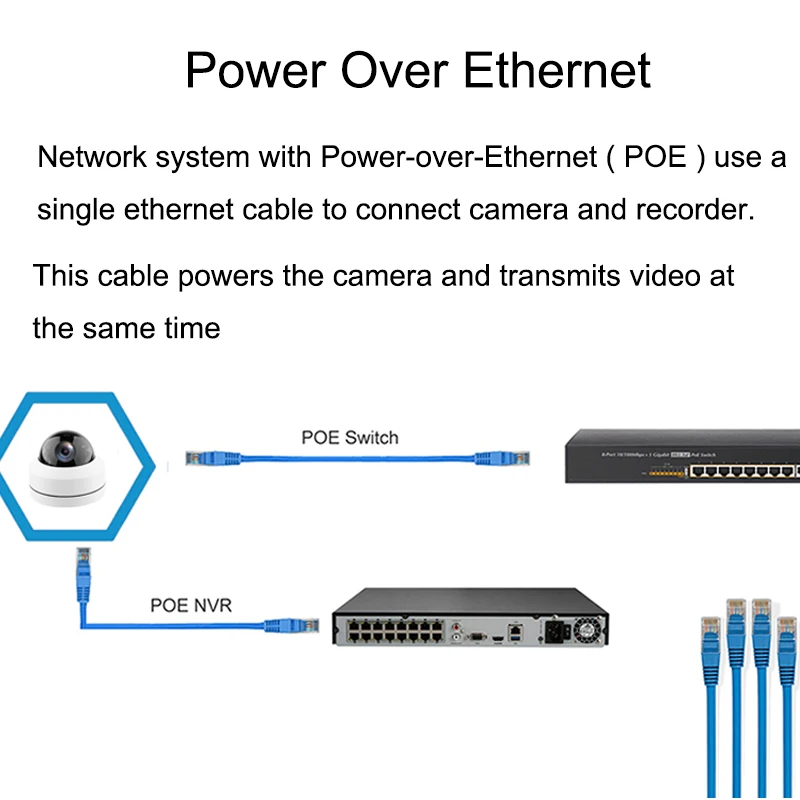 Открытый 5MP POE ptz безопасности купольная ip-камера 2592x1944P супер HD 4X камера с оптическим увеличением ONVIF POE Антивандальная с настенным кронштейном