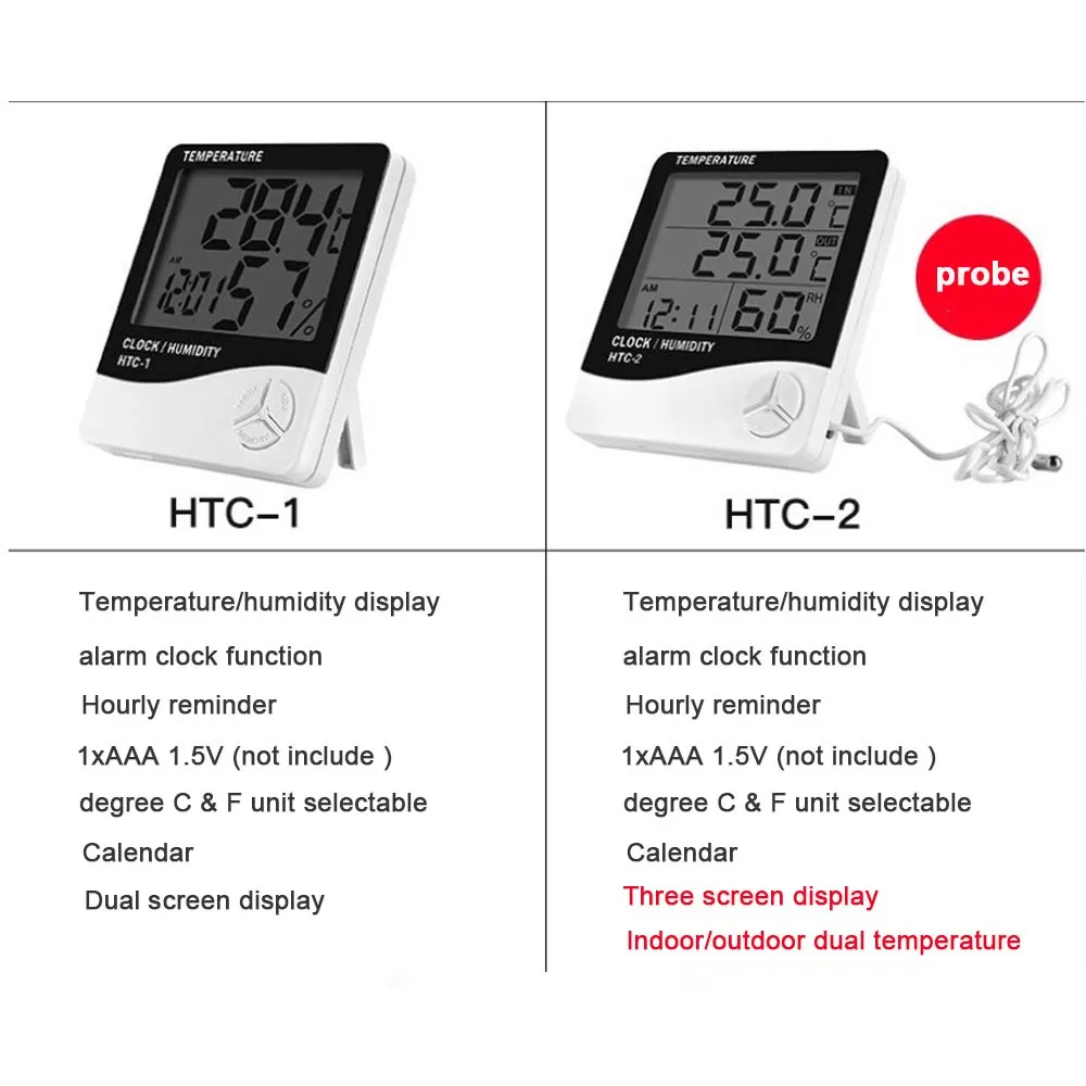 Office And Household Humidity Thermometer Htc-1 (2 Sets); ECVV USA –