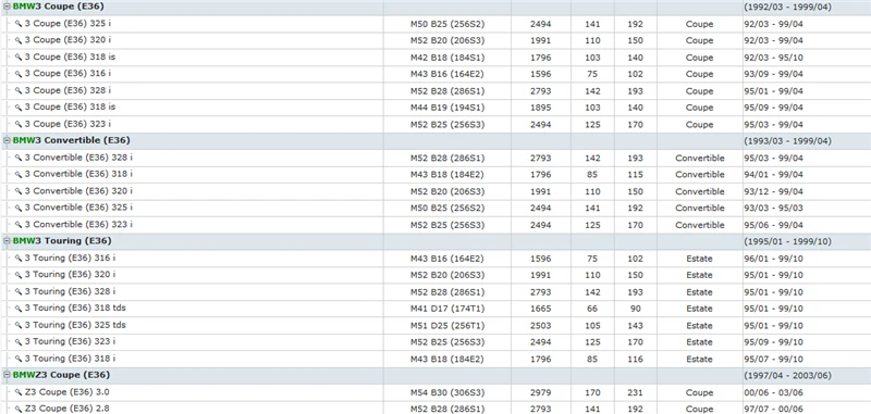 Z3 E36 316 318 320 323 325 328 i tds ti (2)