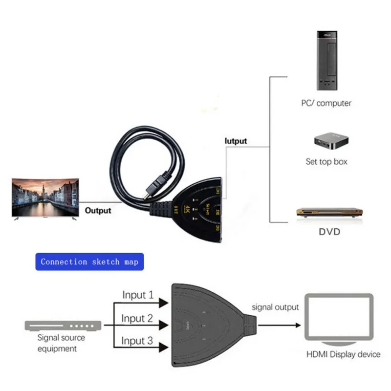 Популярный профессиональный HDMI сплиттер 4 к* 2 к 3 порта мини-коммутатор кабель DVD HDTV 3 в 1 порт концентратор HDMI переключатель