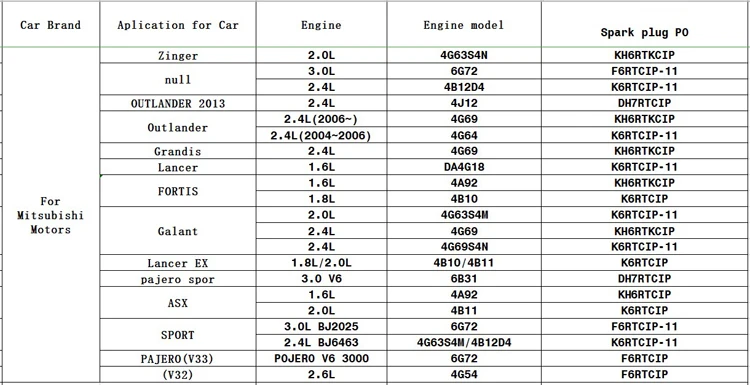 FOR MITSUBISHI MOTORS