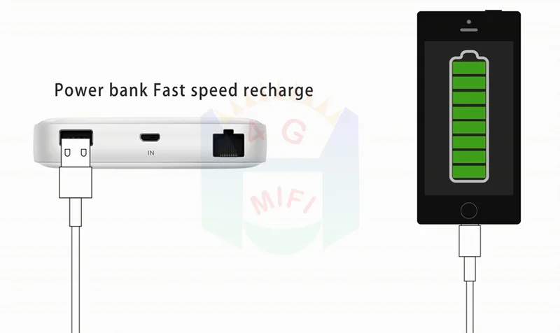 Разблокированный huawei e5730 3g Wi Fi роутер внешний аккумулятор Роутер со слотом для sim
