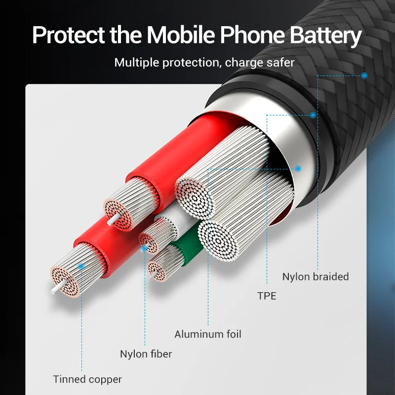 Vention 5A USB C кабель типа для передачи данных Huawei Mate 30 P40 Pro 40W быстрая зарядка Type