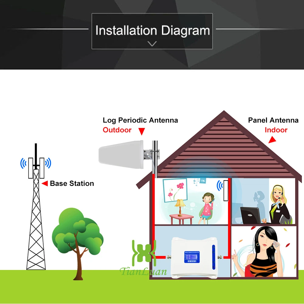 2G 3g 4G трехдиапазонный усилитель сигнала GSM 900+ DCS/LTE 1800(полоса 3)+ UMTS/WCDMA 2100(полоса 1) мобильный ретранслятор сигнала сотовой связи