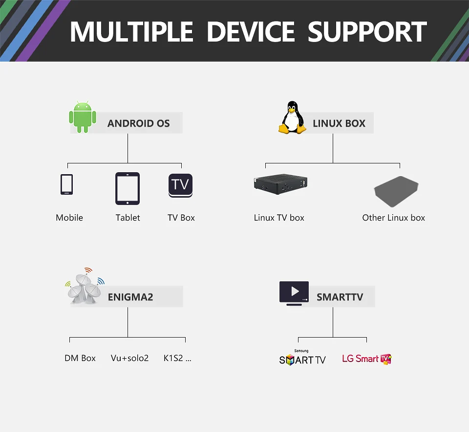 IP TV France/Arabic/Italia/Germany IPTV M3U/Android/MAG 1 Year Code IPTV France/Arabic/Italia/Germany IPTV France/Italia/Spain