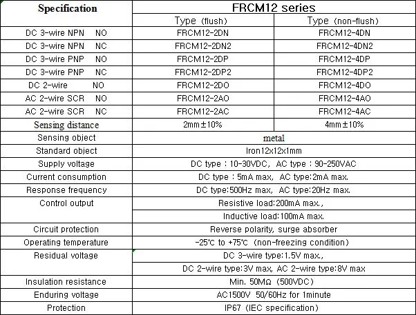 FRCM12 英
