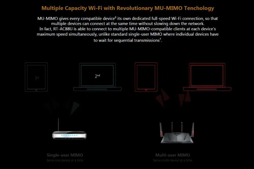 Топ 5 лучших ASUS RT-AC88U AC3100 двухдиапазонный гигабитный Wi-Fi игровой 4K маршрутизатор с MU-MIMO, AiMesh, 3167 Мбит/с, обновляемая система Merlin