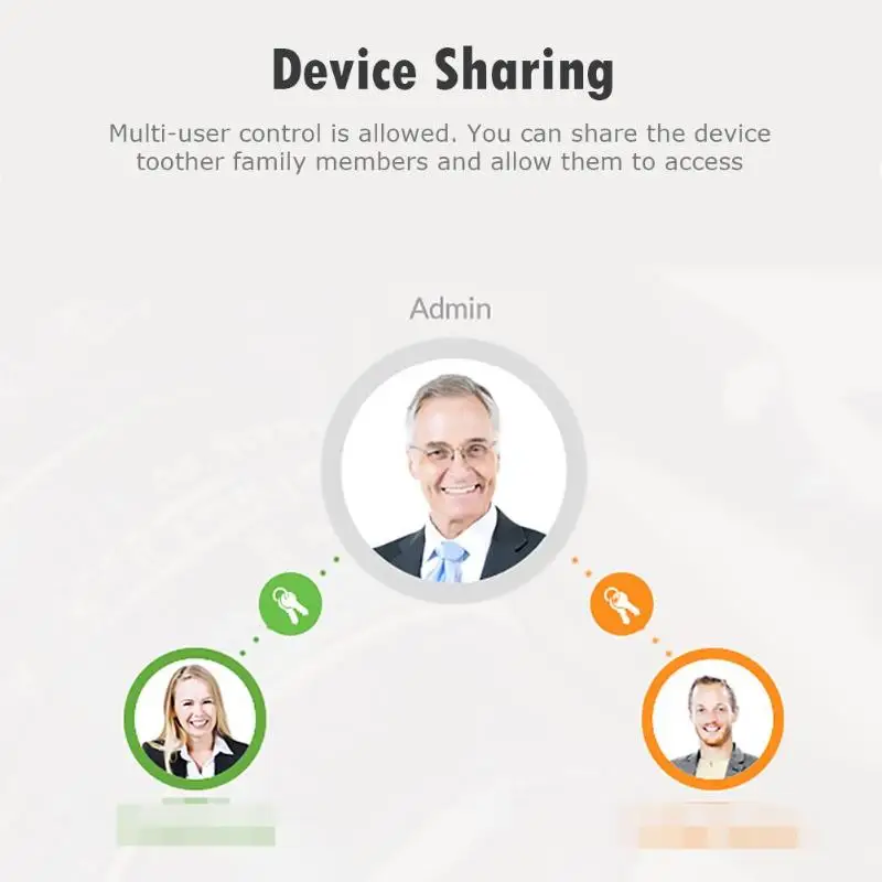 Прочный контроллер Мультифункциональный Tuya WiFi умный гаражный дверной Открыватель управление Лер приложение управление с проводным дверным магнитом