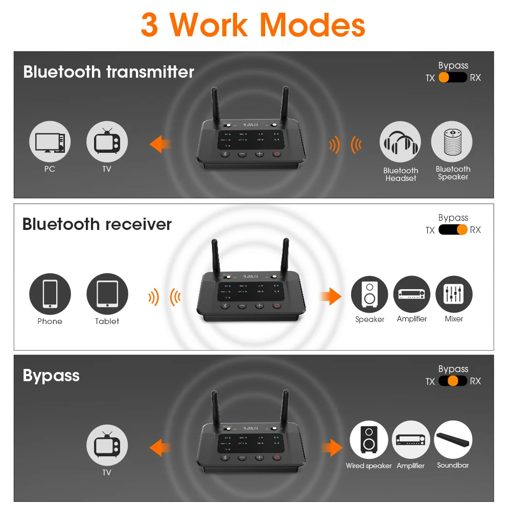 Receptor de Áudio Adaptador sem Fio Bluetooth para tv Fone de Ouvido Bluetooth Transmissor Aptx ll hd 3.5mm Aux 2in1 pc 1mii B03 5.0 - Image 2
