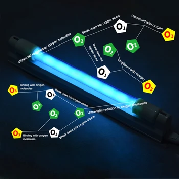 

Cleaning Air Ultraviolet Germicidal Light Kill Dust Mite Kitchen Home Office