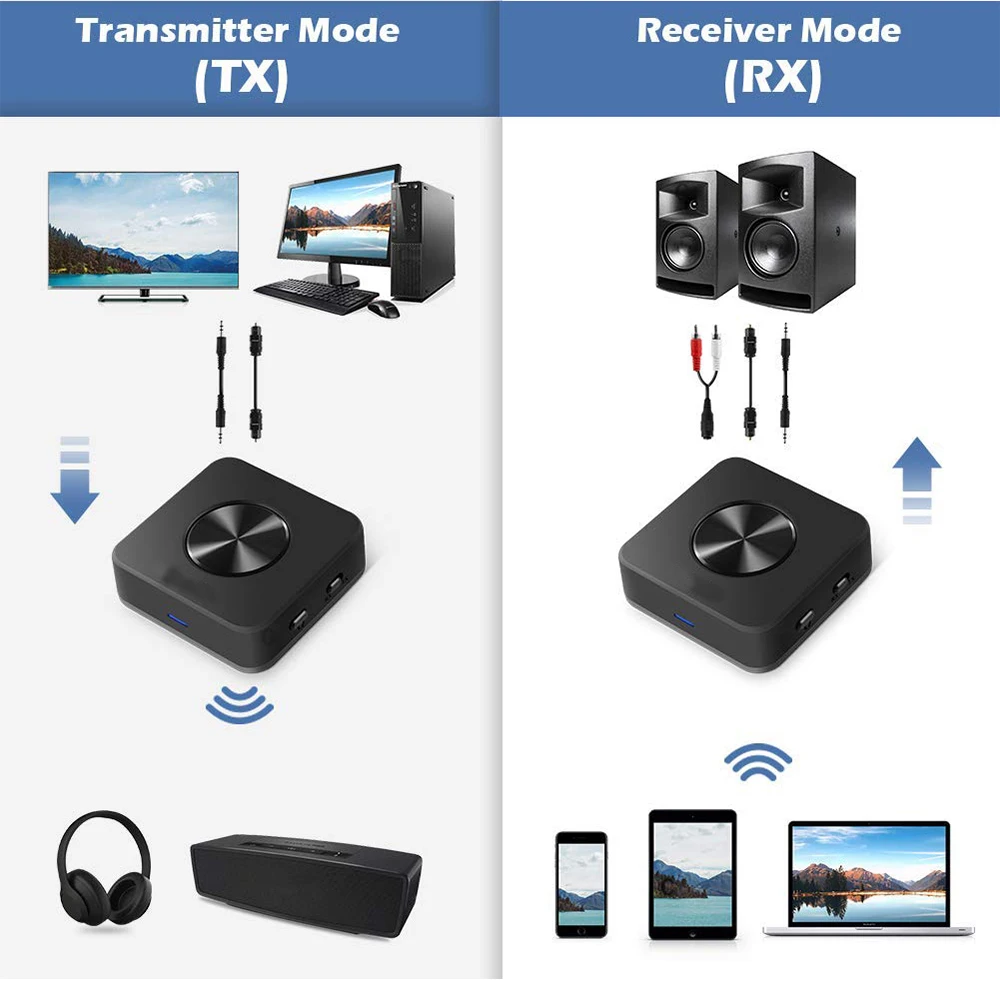 Bluetooth 5,0 передатчик приемник aptX HD низкая задержка беспроводной аудио адаптер для ТВ ПК домашние стереосистемы с цифровой RCA оптический