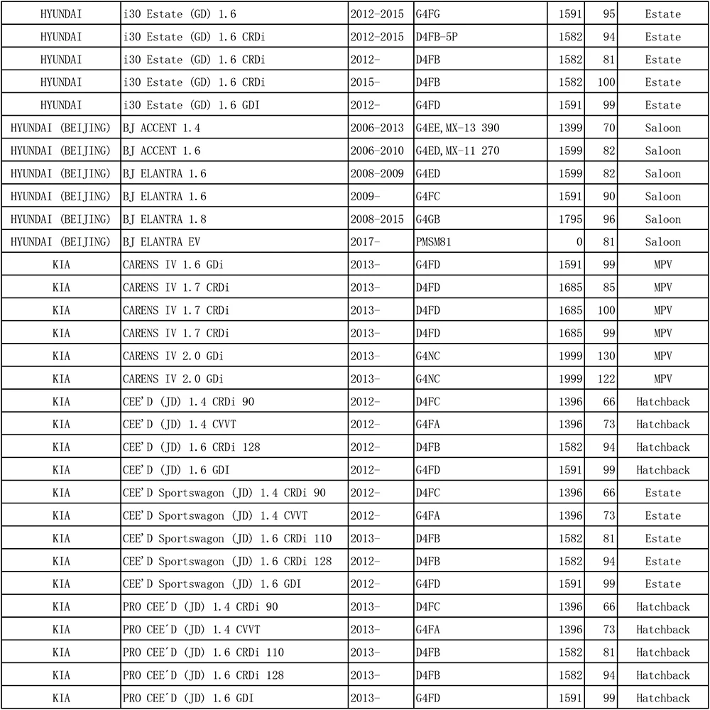 2x автомобиль пыльца Кабина Кондиционер фильтр для hyundai Accent Elantra i30 LC MC HD MD UD GD Kia Carens Cee 'd JD 2013