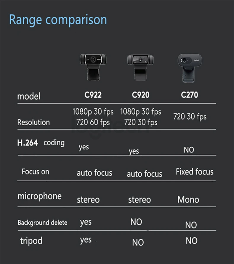 Логитек C922 HD Сеть Встроенный микрофон видео BackgroundConference широкий угол 1080P Полный 720P ноутбук с камерой Видеозвонок камера CMOS