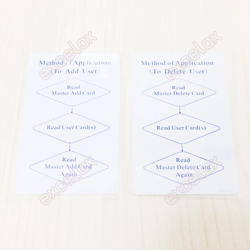 Dual relay access control keypad SKP1 (3)1