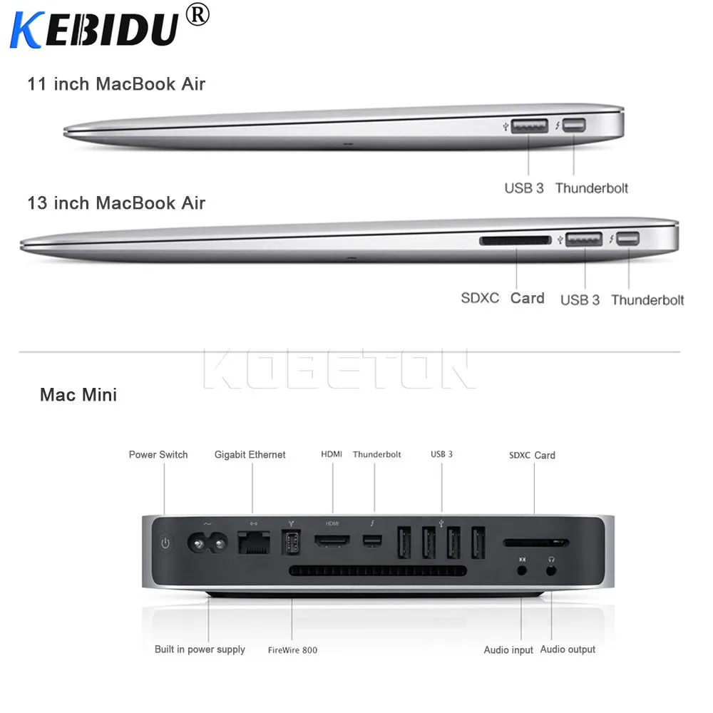 Kebidumei горячий Thunderbolt Mini DisplayPort Адаптер DP к HDMI кабель для Apple Mac Air Pro телефонов|dp to hdmi