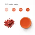 Reddish orange
