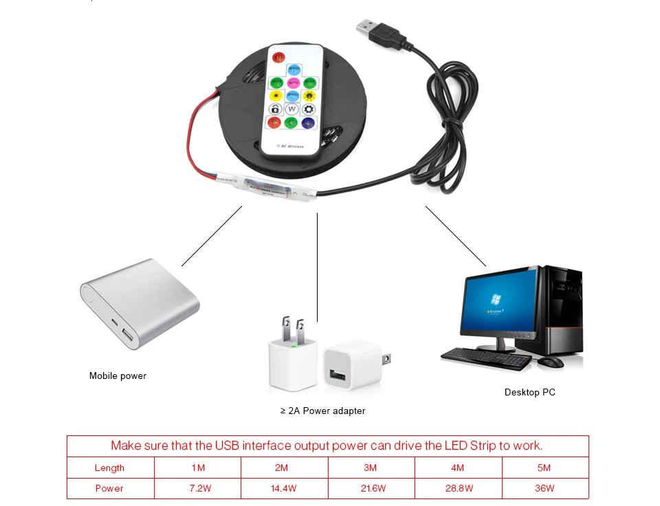 Неоновый свет USB power tv СВЕТОДИОДНЫЙ светильник с подсветкой умный индивидуальный адресуемый пиксель WS2812B программируемый ленточный светодиодный светильник лампы 1 м-5 м