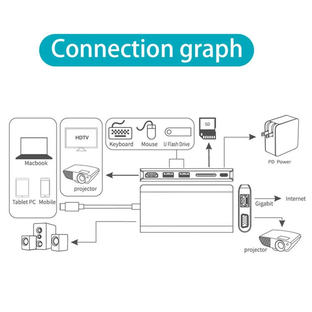 Usbc к Rj45 Lan 4K Hdmi Vga 2Usb 3,0 Sd слот для карт 8 в 1 type C адаптер концентратор для Macbook для samsung для huawei