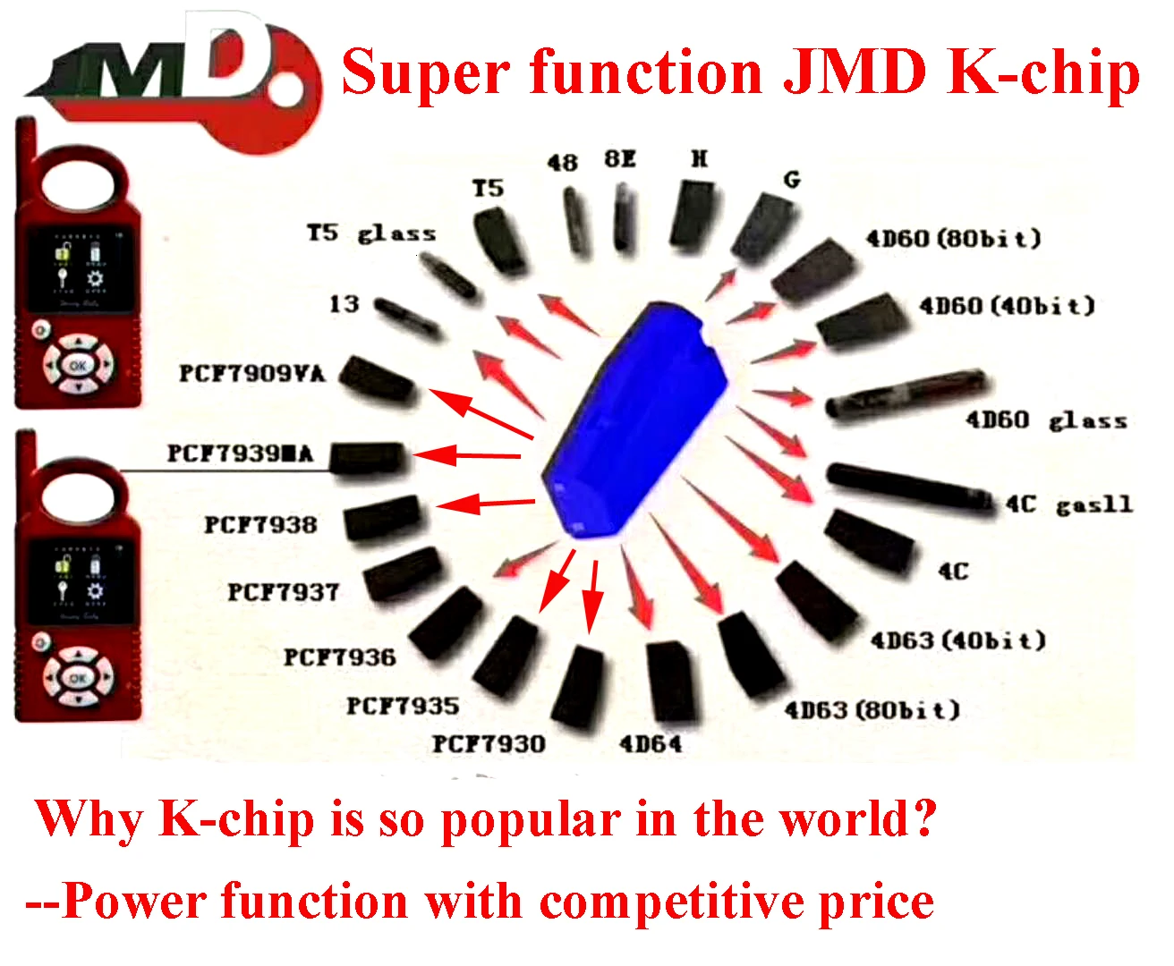 5 шт./лот JMD blue King чип тип копирования транспондерный чип Супер Синий чип для удобной детской машины