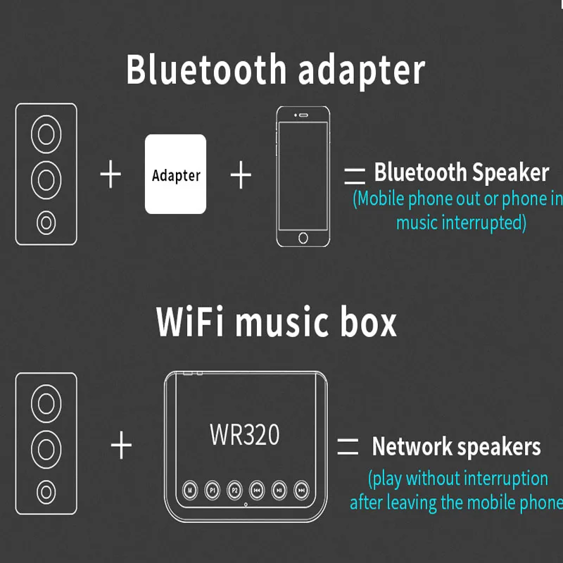 Беспроводной Wi Fi аудиоприемник для Airplay Spotify DLNA NAS многокомнатный звуковой поток