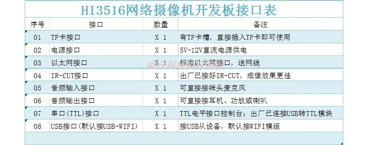 HI3516EV100+ IMX291 323 развитие обучение доска сетевая камера видеонаблюдения IPC huawei Haisi