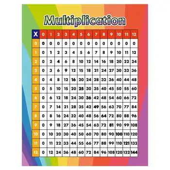 

Godery Multiplication Table Chart Poster For Kids Large Wall Decorate Sticker 17'' X 22'' Times Tables Math Poster