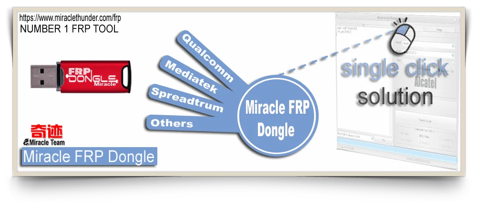 Miracle FRP Dongle+ALL BOOT CABLE 5