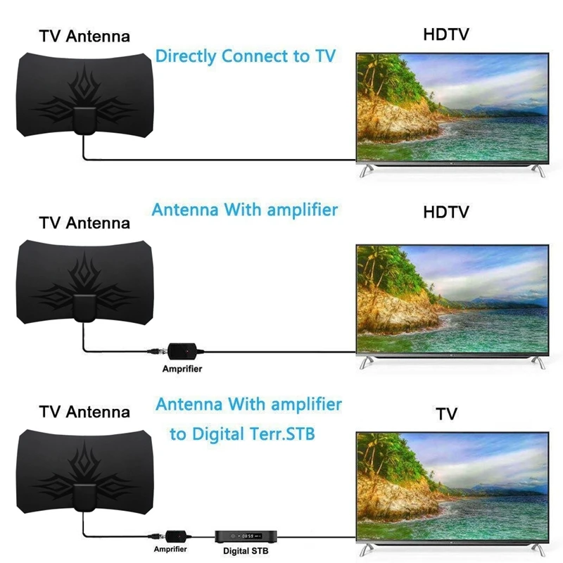 4K Digital HDTV Aerial Indoor Amplified Antenna 980 Miles Range with 1080P DVB-T2 Freeview TV