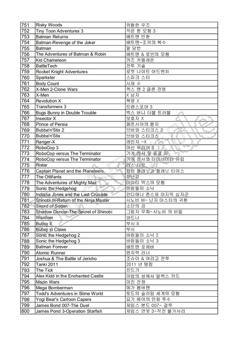 Pandora's Box 9D 2500 аркадная игровая консоль для ТВ ПК PS3 монитор Поддержка 3 p, 4p игра с паузой Pandora видео аркадная машина