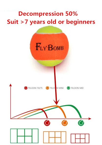 1PCS Flybomb Tennis Training Ball for Children Kids Suit Bigger 5 Years Old Decompression 50% 25% Teenager Indoor Squash Ball