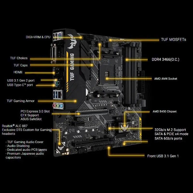ASUS TUF B450M-PLUS GAMING AMD B450 настольная материнская плата Socket AM4 двухканальная DDR4 Micro ATX материнская плата