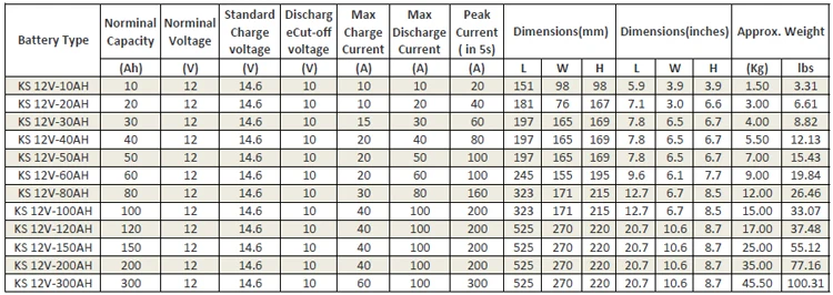 Deep Cycle Rechargeable 12V 80Ah LiFePO4 Battery Pack for Solar Lights