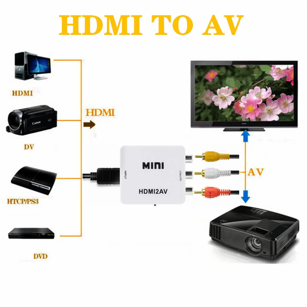 TQQLSS HDMI ȣȯ RCA  AV/CVSB L/R  ڽ, HD 1080P HDMI2AV  NTSC PAL  HDMIToAV