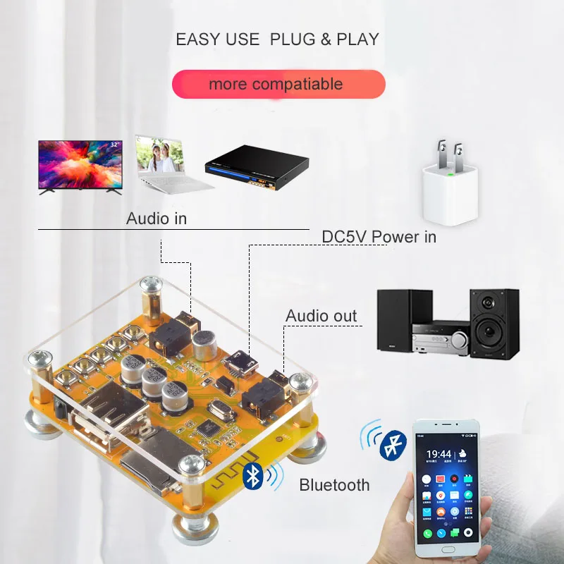 Bluetooth V5.0 приемник 3,5 мм Aux беспроводной аудио MP3 радио FM модуль для ТВ динамик для наушников домашняя автомобильная стереосистема звонок бесплатно